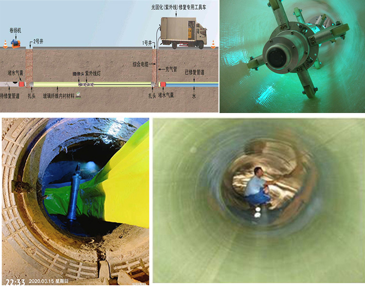 蜀山UV-CIPP内衬修复