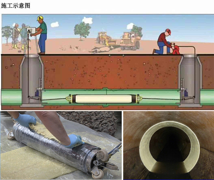 蜀山管道局部点状修复